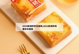 2024欧洲杯积分相同,2021欧洲杯如果积分相同